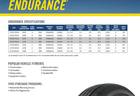 Image result for Tire Load Rating Chart