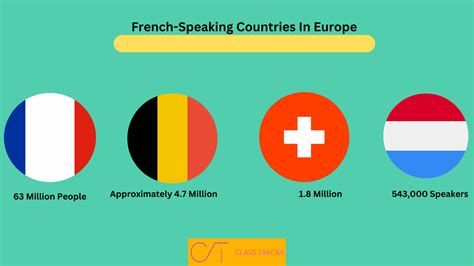 Top French-Speaking Countries of 2024 (Updated)