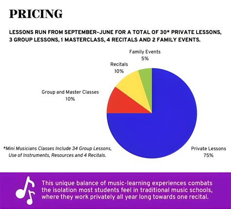 Music Lessons - Creative Expressions Music Academy