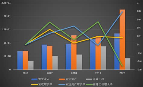 半导体显示行业供需紧张，京东方A预计一季度净利同比最高翻8倍