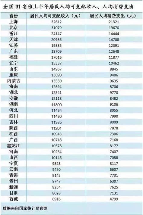 中国最富省人均大学数全国倒数第一：经济与高教水平背离下的出路 - 知乎