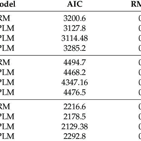 Wais Subtests Explained 的图像结果