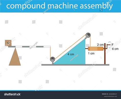 Simple Machine Cartoon 的图像结果