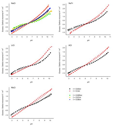 Ion and Particle Size Effects on the Surface Reactivity of Anatase ...