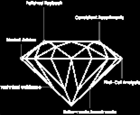 H Vishal - Natural Diamond