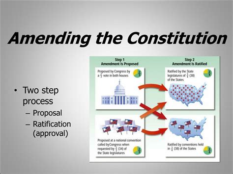 PPT - The Constitution PowerPoint Presentation, free download - ID:240212