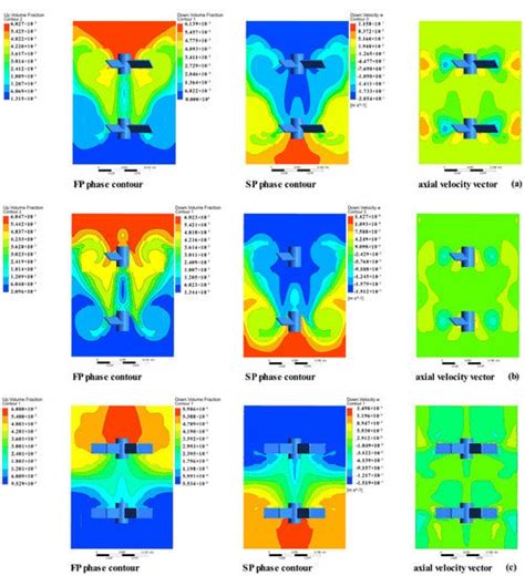 Effect of Different Blades on Suspension Characteristics of Anaerobic ...
