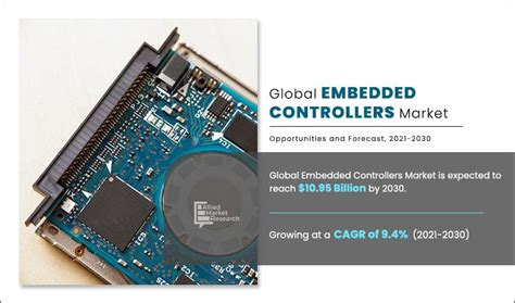 Embedded Controllers Market Size, Share | Forecast - 2030