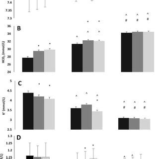 Image result for Normal PaO2