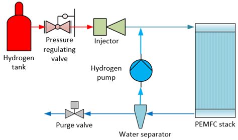 Effects of Working Fluids on the Performance of a Roots Pump for ...