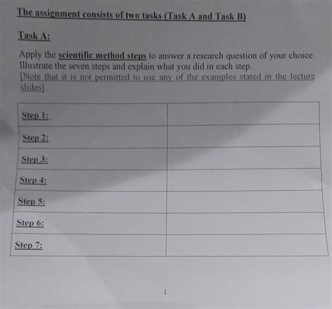 Image result for Difference Between Assignment and Task