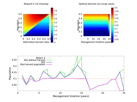 MATLAB Upper Mantle 的图像结果