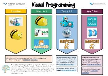 Visual Programming for Robotics 的图像结果
