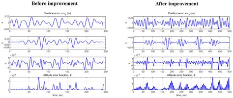 UAV Path Planning for Container Terminal Yard Inspection in a Port ...