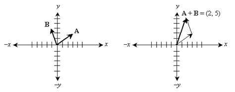 Law of Vector Graph 的图像结果