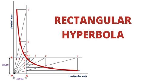 Image result for Rectangular Hyperbola Equation