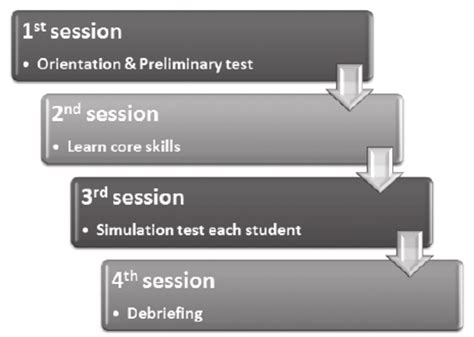 Process Simulation Training 的图像结果