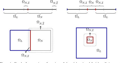 Splice Method 的图像结果
