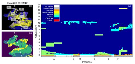 Daytime Sea Fog Detection Based on a Two-Stage Neural Network