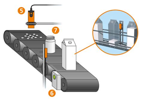 Capacitive sensors - ifm