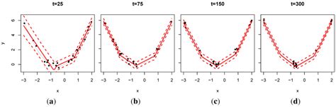 Information-Theoretic Data Discarding for Dynamic Trees on Data Streams