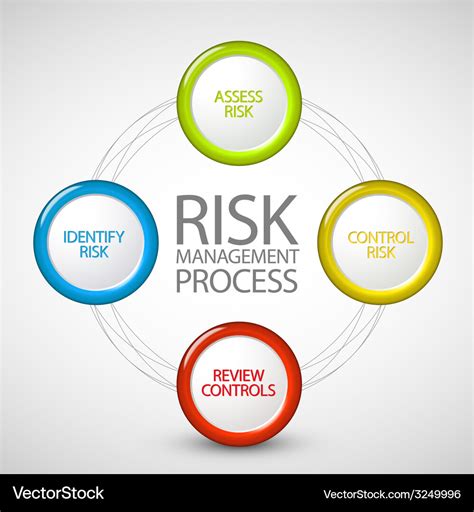 Risk Management 的图像结果