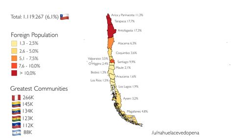 Chilean Regions by Foreign Population (%) and Biggest Immigrant ...
