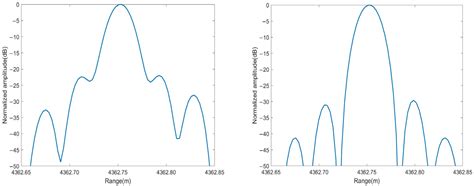 Nonlinear Phase Reconstruction and Compensation Method Based on ...
