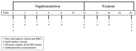 The Role of FADS1/2 Polymorphisms on Cardiometabolic Markers and Fatty ...