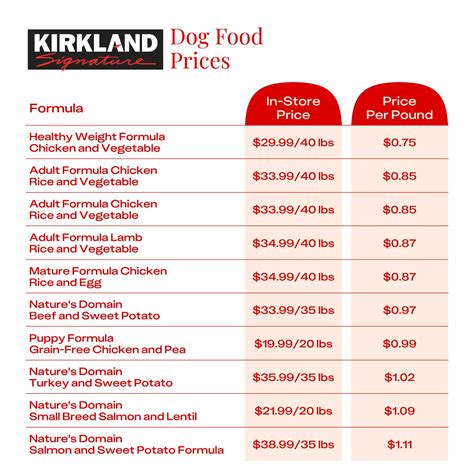 Who Makes Kirkland Dog Food at Joel Morton blog