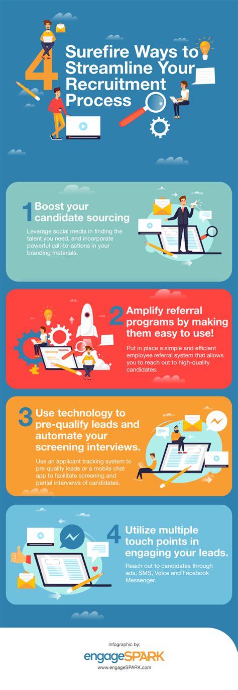 Recruiting Process Infographic 的图像结果