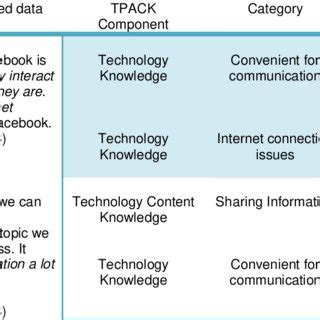 Image result for Questionnaire Coding