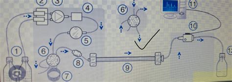 Image result for HPLC Column Maintenance
