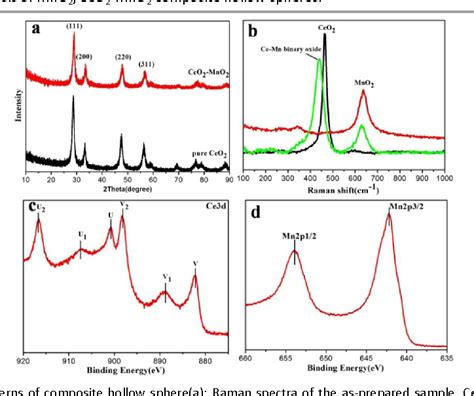 Image result for H202 MnO2