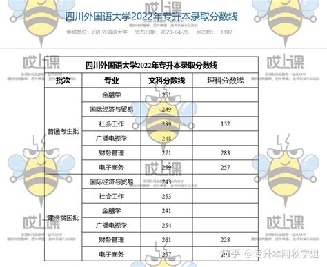 重庆统招专升本最低录取控制分数线公布！（附重庆22本科院校各批次及专业最低分数线） - 知乎