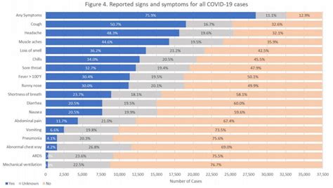 Coronavirus and Wildfire Update: Lasting Health Effects, Wildfire Cleanup