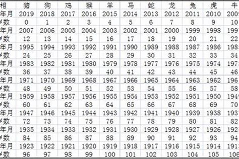 1970年农历阳历表 1970年阴历阳历对照表_万年历