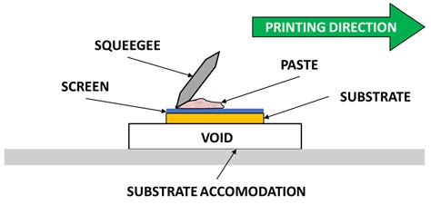 Overview of Gas Sensors Focusing on Chemoresistive Ones for Cancer ...