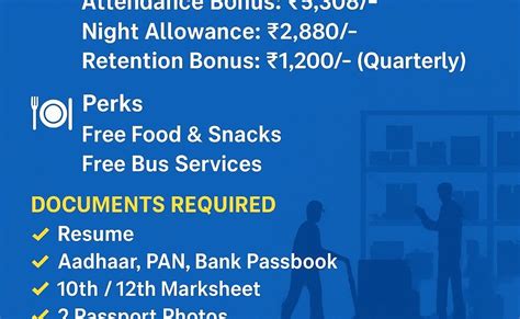 Flipkart Warehouse Jobs in Gurgaon – Sorter, Picker, Packer & Scanner ...