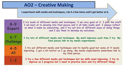 Image result for GCSE Art AO2