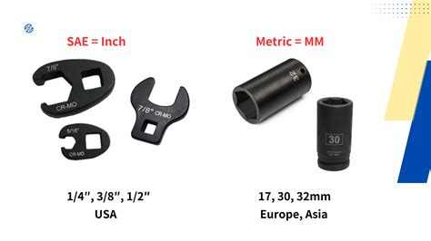 SAE vs. Metric: Key Differences Explained – Leading Taiwan B2B Private ...