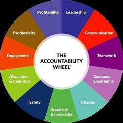 Accountability and Control - UPSC PDF Download