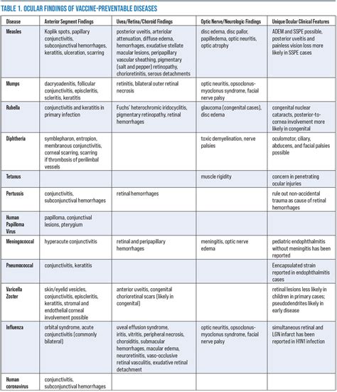 Keratitis Vs Conjunctivitis