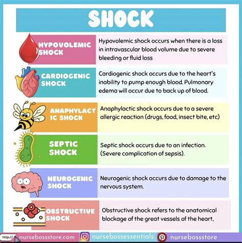 Image result for Different Types of Shock