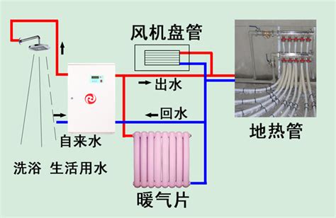 电热供暖设备大庆华氏电磁热泵技术开发有限责任公司