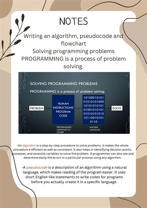 Image result for Program Algorithm Writing