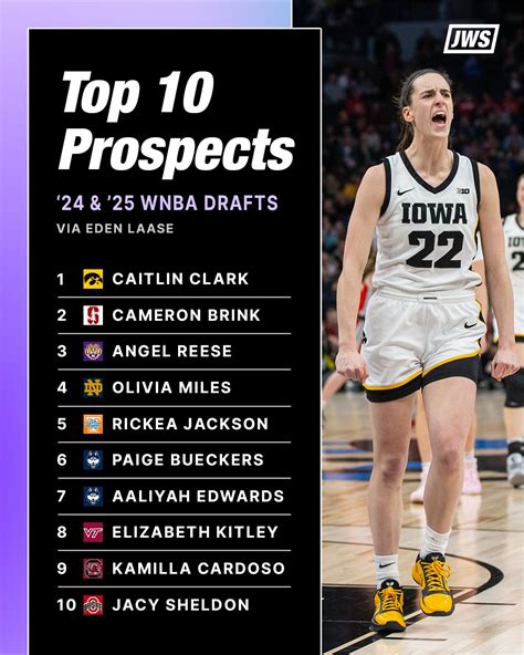 Wnba Draft 2025 Picks