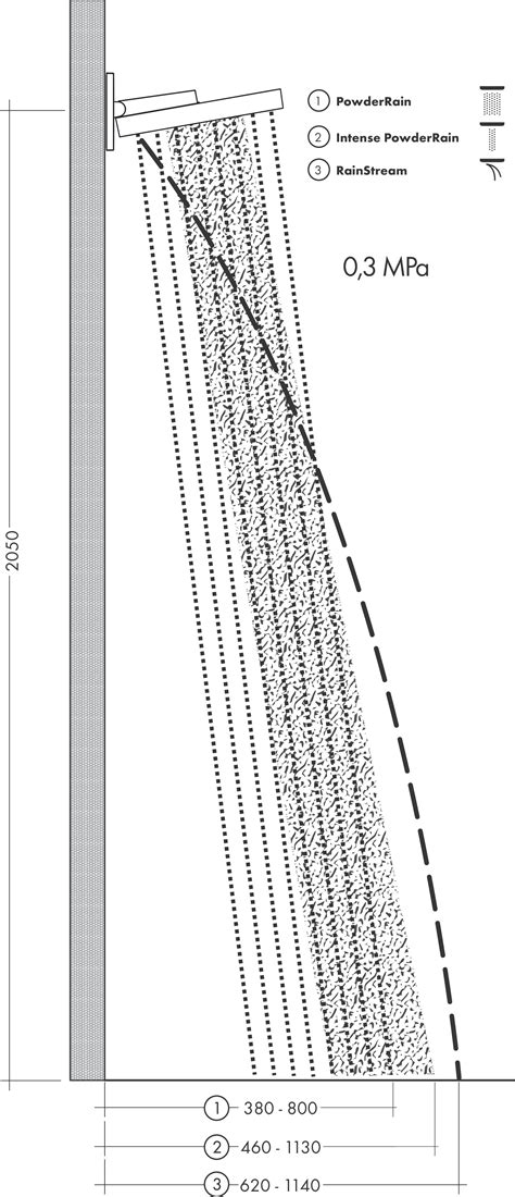 hansgrohe Overhead showers: Rainfinity, 3 spray modes, Item No. 26232000