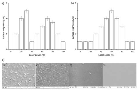 Fundamental Studies of Rapidly Fabricated On-Chip Passive Micromixer ...