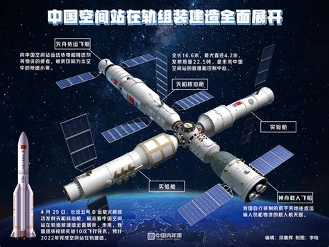 三问中国空间站：为何建？什么样？怎么建？